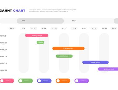 Gantt Chart - How to Keep Track of a Projects Progress