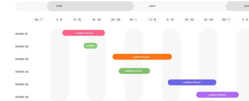 Gantt Chart - How to Keep Track of a Projects Progress | Things I