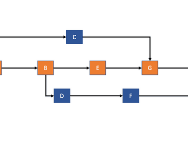 The Network Diagram and The Critical Path Method