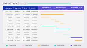 Gantt Chart - How to Keep Track of a Projects Progress | Things I