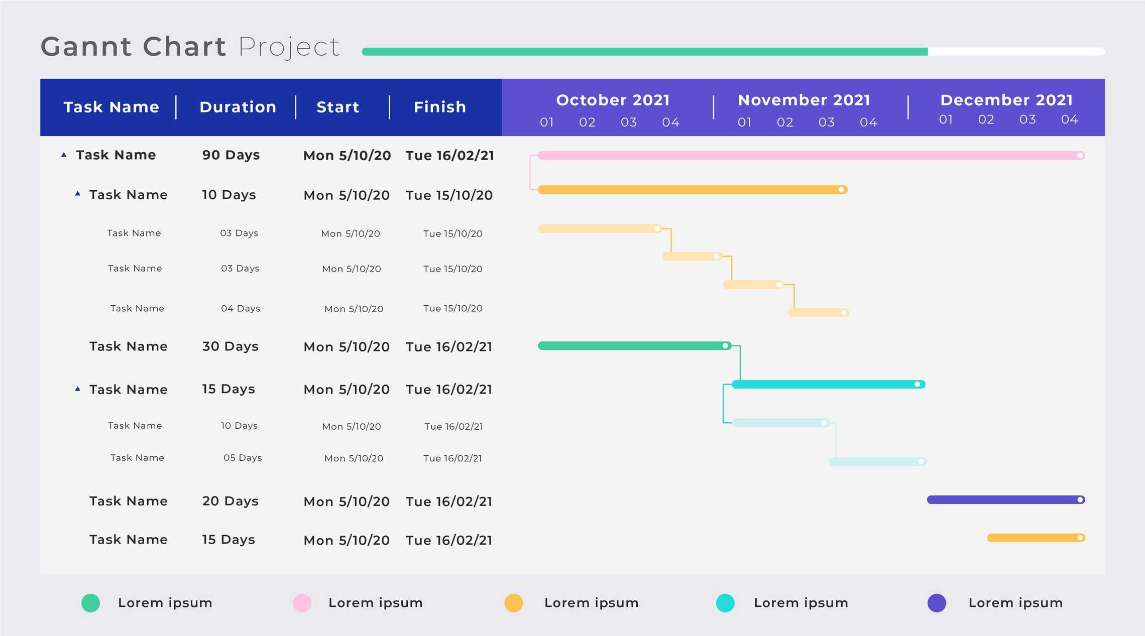 Gantt Chart - How to Keep Track of a Projects Progress | Things I ...